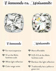 Moissanite Heart Stud Earrings for Women, 18k Gold Plated 925 Sterling Silver Dainty Everyday Jewelry