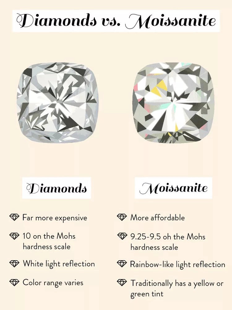 Moissanite Heart Stud Earrings for Women, 18k Gold Plated 925 Sterling Silver Dainty Everyday Jewelry